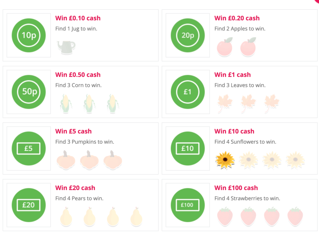 TopCashback Autumn Treats Prizes 2020