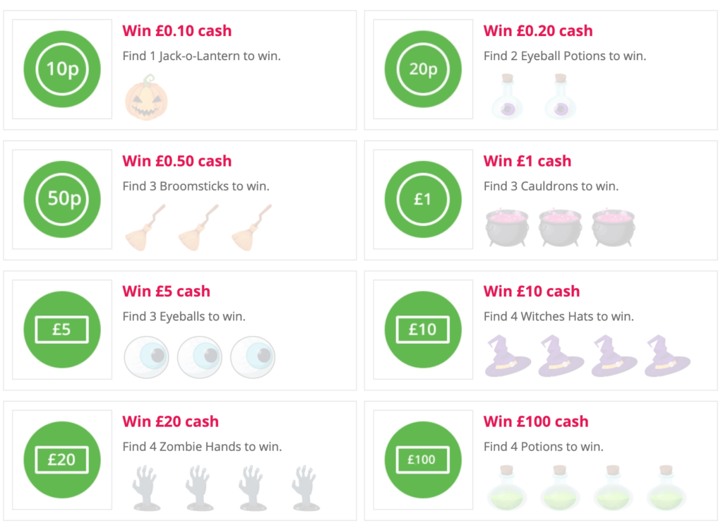 TopCashback Trick or Treat giveaway 2020