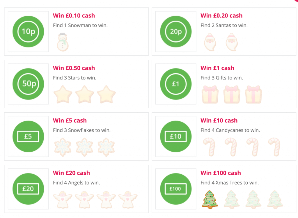 TopCashback Christmas Treats 2020 Clues and Answers Hummingbird treats